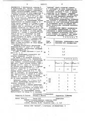 Устройство для возведения чисел в степень по модулю р (патент 1095172)