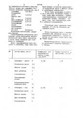 Композиция для напыляемой тепловой изоляции (патент 947146)