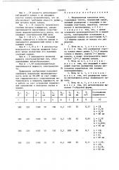 Индукционная канальная печь (патент 1364845)