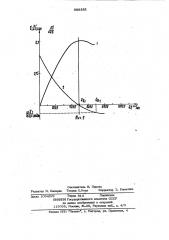 Способ управления процессом извлечения асбестовых концентратов на пневматической установке (патент 988365)