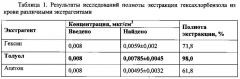 Способ количественного определения гексахлорбензола в крови методом газохроматографического анализа (патент 2613306)