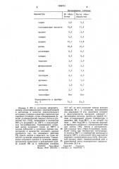 Способ получения кормовой добавки из активного ила (патент 1256731)