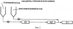 Эмульсия вода-в-масле с пониженной способностью к разбрызгиванию (патент 2353096)