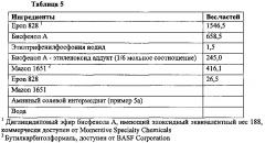 Фенольная добавка для композиции электроосаждаемого покрытия, содержащей циклический гуанидин (патент 2628379)