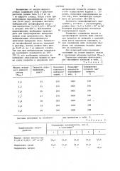 Связующее для изготовления литейных керамических форм по выплавляемым моделям и способ его приготовления (патент 1107948)