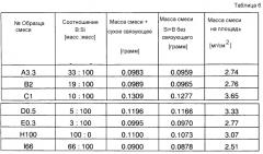 Способ соединения металлических деталей (патент 2592331)