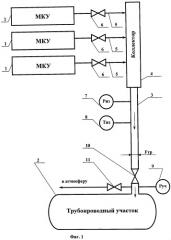 Способ испытания трубопроводного участка газом на прочность и герметичность (патент 2456567)