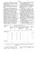 Травитель для электролитического выделения карбидной фазы из низколегированных углеродистых сталей (патент 1185165)