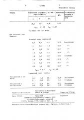 Способ определения устойчивости растений лука к пероноспорозу (патент 1329689)