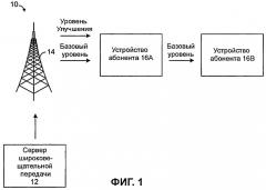 Улучшения cavlc для кодирования уровня улучшения svc cgs (патент 2411687)