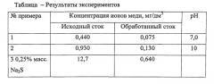 Способ очистки медьсодержащего сульфидно-щелочного смешанного стока (патент 2571910)