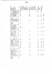 Способ регулирования формы тонколистового проката (патент 990359)