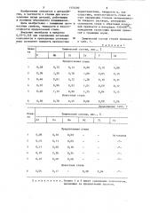 Литая износостойкая сталь (патент 1174490)