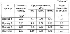 Асфальтобетонная смесь (патент 2611801)