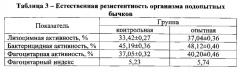 Кормовая добавка для крупного рогатого скота (патент 2592447)