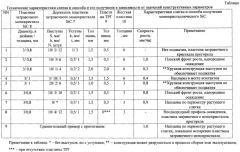 Способ получения монокристаллического sic (патент 2633909)