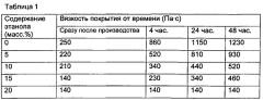 Композиция для покрытия сигаретной бумаги с низкой способностью к воспламенению и сигарета, в которой ее используют (патент 2575452)