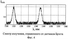 Устройство для измерения деформаций на основе квазираспределенных волоконно-оптических датчиков на брэгговских решетках (патент 2377497)