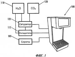 Способ и аппарат для розлива напитков со вкусоароматическими добавками (патент 2424181)