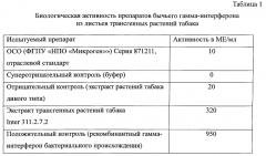 Рекомбинантная плазмидная днк part27int6 и способ получения на ее основе инбредной линии растений табака, синтезирующего внутриклеточный гамма-интерферон быка (патент 2564115)