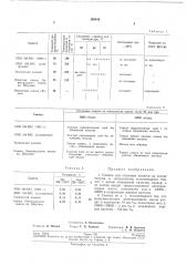 Смазка для стальных канатов (патент 195014)