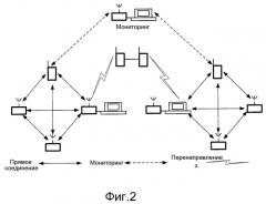Способ для распределения каналов для переговорного устройства, способ связи, система и переговорное устройство (патент 2497305)