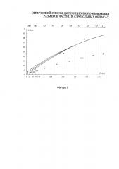 Оптический способ дистанционного измерения размеров частиц в аэрозольных облаках (патент 2598776)