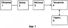 Способ и устройство для создания изображений с высоким динамическим диапазоном из множественных экспозиций (патент 2397542)