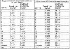 Полученная из микроорганизма протеаза усовершенствованного типа, обеспечивающая свертывание молока (патент 2495931)