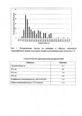 Способ получения нанокапсул гидрокарбоната натрия (патент 2612348)