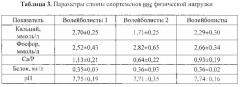 Способ лабораторного контроля уровня физической нагрузки на организм спортсмена-волейболиста (патент 2556371)