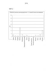 Меченное радиоактивным металлом антитело против кадгерина (патент 2577125)