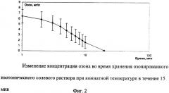 Концентрированный раствор стабилизированного озона для лечения воспалительных процессов (патент 2324468)