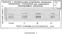 Система ременного привода (варианты) и устройство натяжения для нее (патент 2272947)