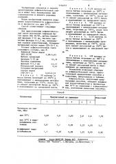 Способ приготовления асфальтобетонной смеси (патент 1154237)