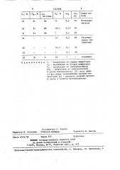 Способ плавки и разливки металла магнитодинамическим насосом (патент 1444968)