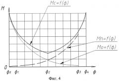 Электромагнитный поляризованный переключатель (патент 2552524)