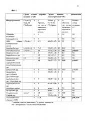 Способ оценки микробного спектра эндометрия для этиологической диагностики хронического эндометрита (патент 2599479)