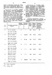 Способ получения силоксанолятов цезия (патент 988820)