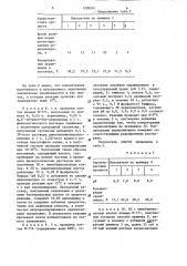 Способ получения водных растворов акриламида или метакриламида (патент 1299501)