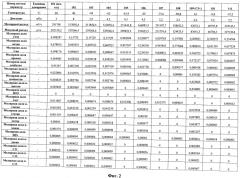 Способ разделения углеводородсодержащей газовой смеси (патент 2568215)