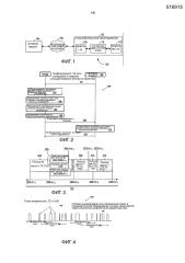 Способ и система для обработки помех сосуществования внутри устройства в пользовательском оборудовании (патент 2627734)