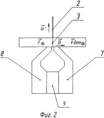 Способ электронно-лучевой сварки немагнитных металлов и сплавов (патент 2570270)