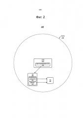 Технологии выделения ресурсов для передачи данных из устройства в устройство (d2d) (патент 2638942)