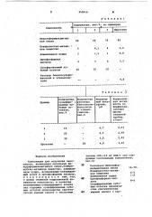 Композиция для получения пенопласта (патент 958436)