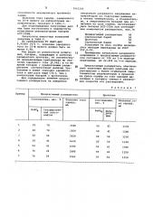 Расширитель для отрицательного электрода свинцового аккумулятора (патент 1001243)