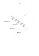 Способы и системы для датчика кислорода на впуске (патент 2653721)