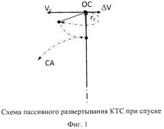 Способ развертывания космической тросовой системы при доставке спускаемого аппарата с орбитальной станции на землю (патент 2564930)