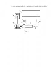 Способ испытаний погружных центробежных насосов (патент 2629313)