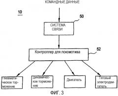 Интеллектуальная система связи, управления и контроля для наземных транспортных средств (патент 2321954)